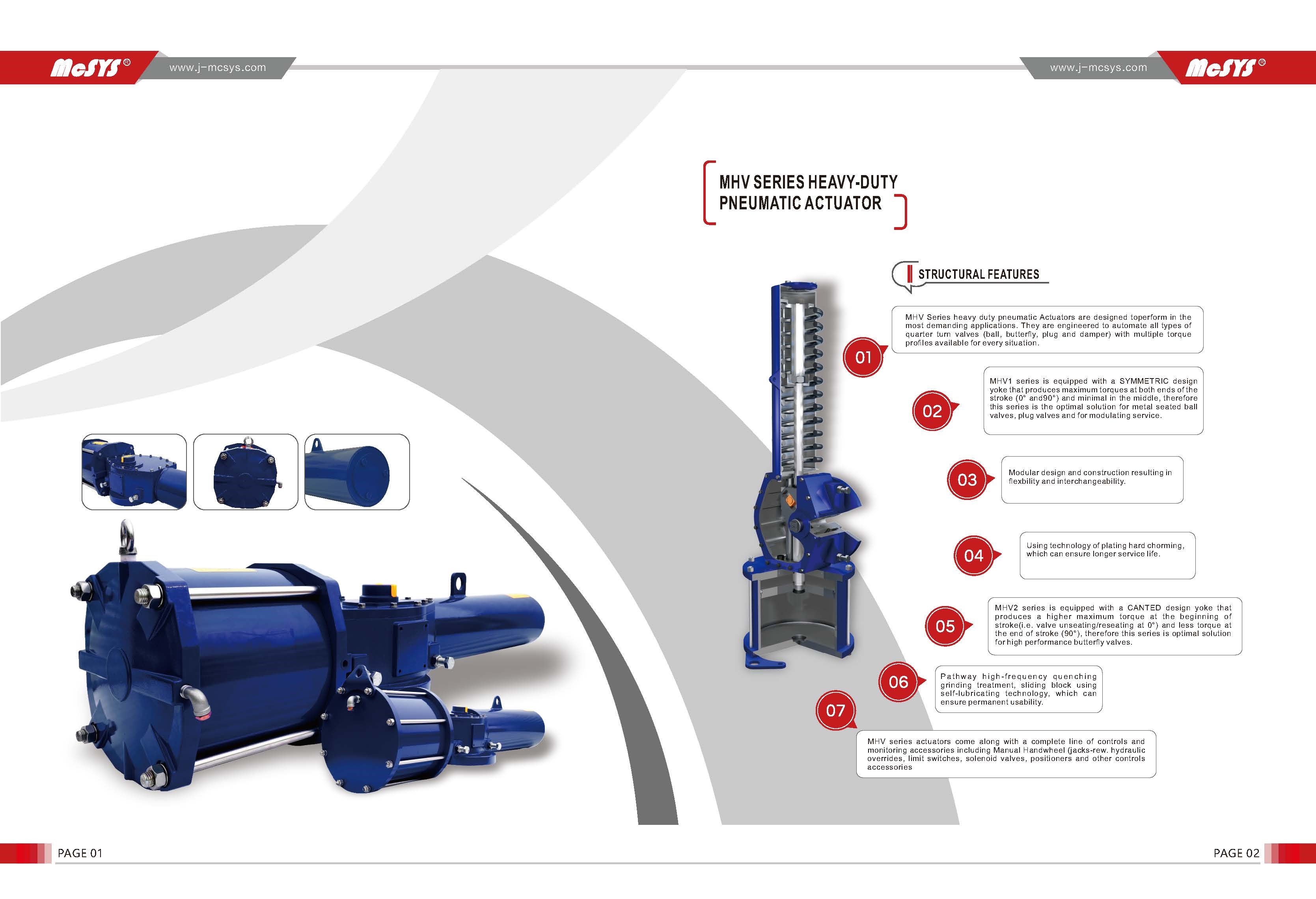 HEAVY DUTY PNEUMATIC ACTUATOR 3.jpg