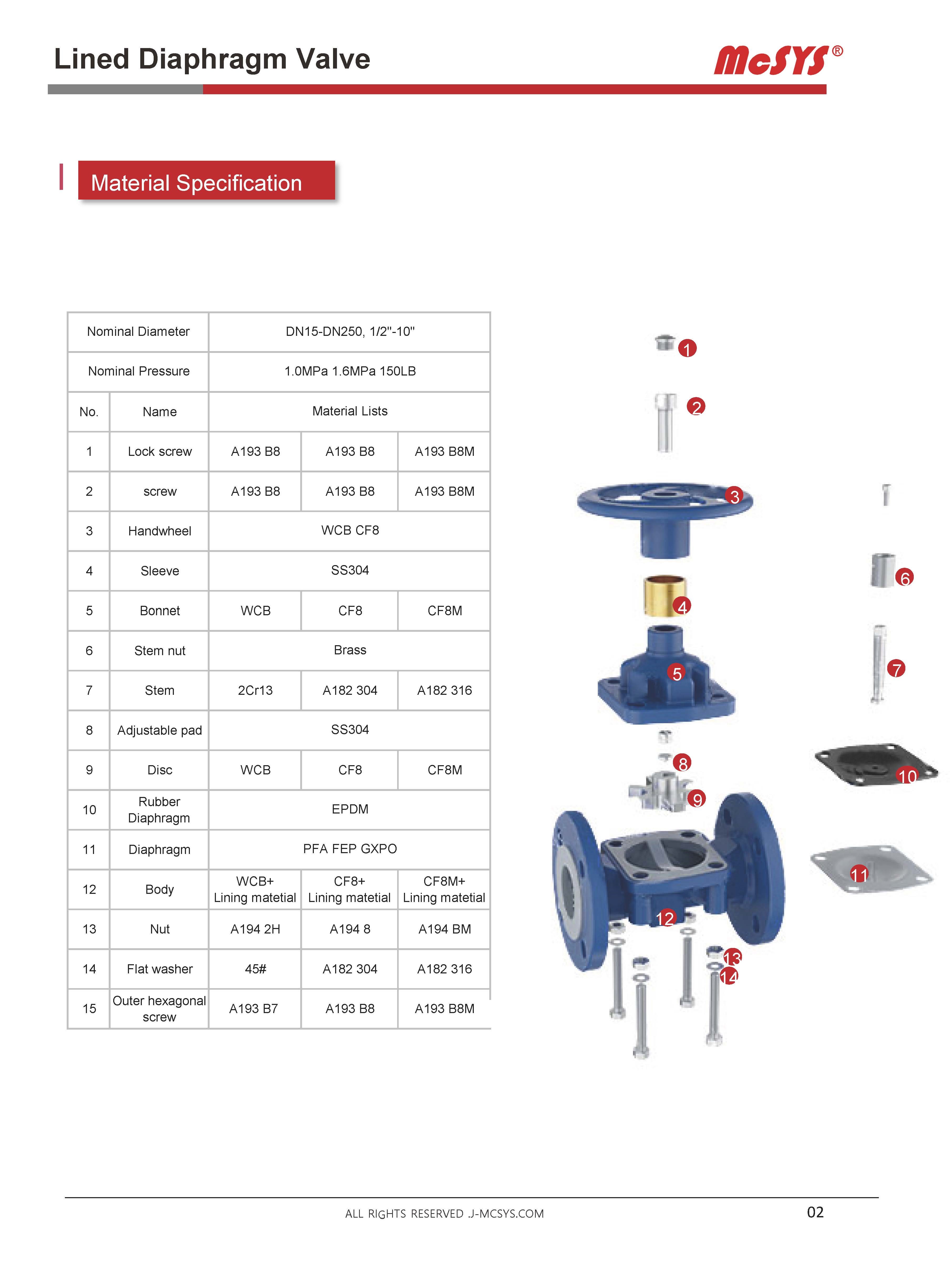 Teflon Lined Diaphragm Valve 3.jpg