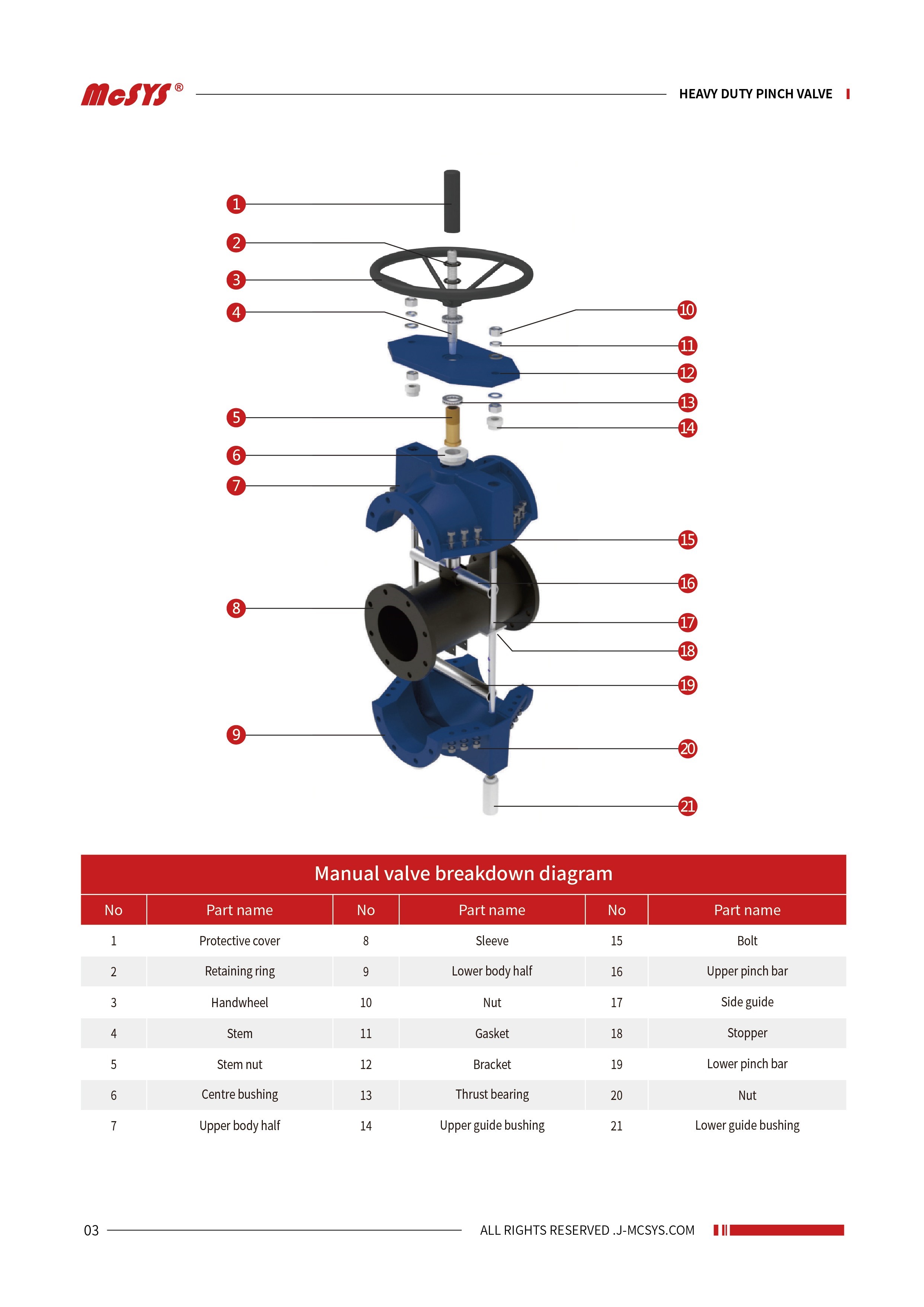 HEAVY DUTY PINCH VALVE 4.jpg