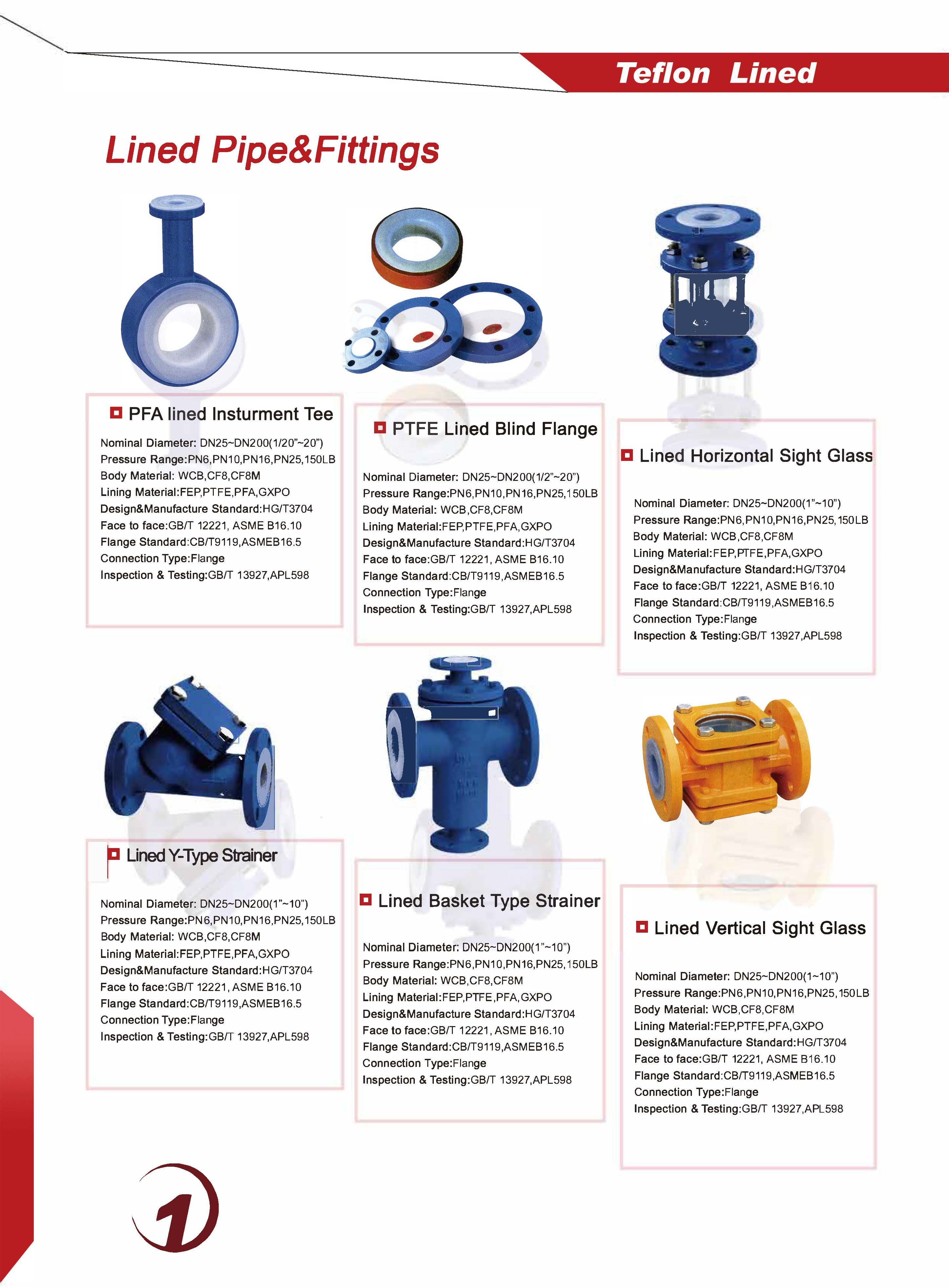 TEFLON LINED PIPE &FITTINGS CATALOGUE_页面_2.jpg