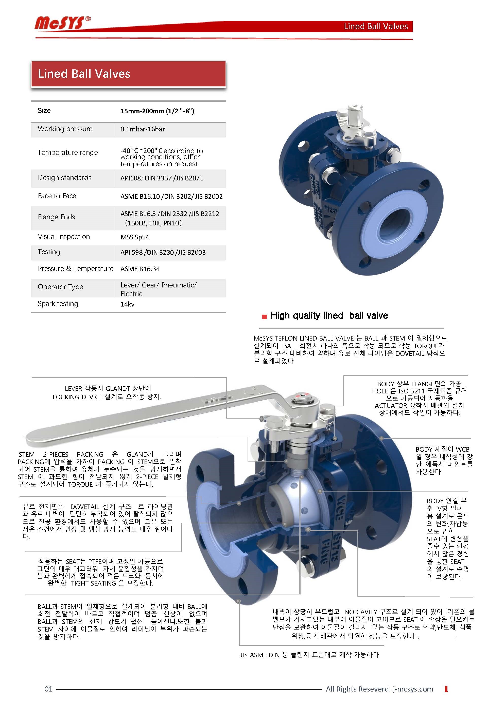 S-TYPE LINED BALL VALVE 2.jpg