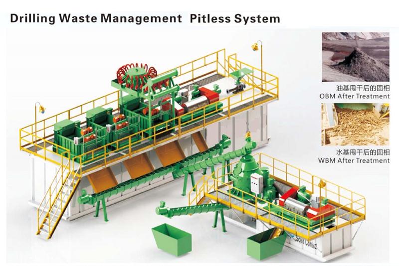 Drilling Waste Management Pitless System