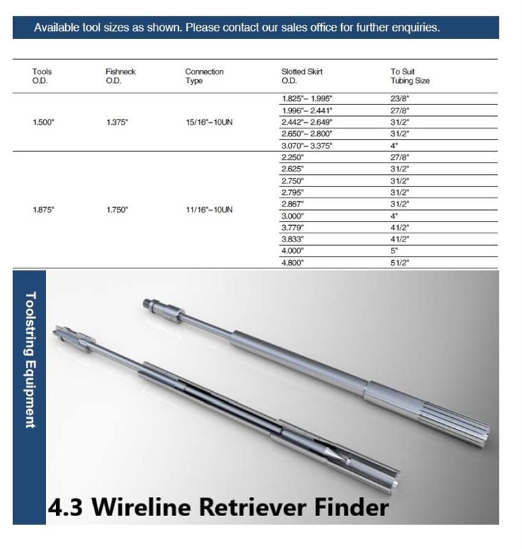 Wireline Retriever Finder