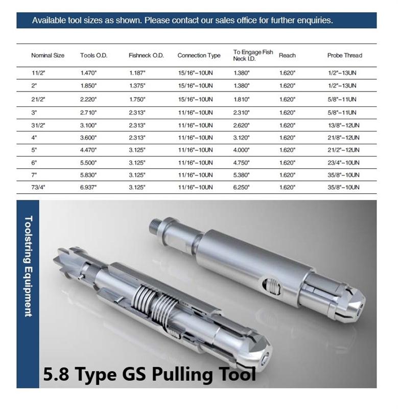 5.8 Type GS Pulling Tool
