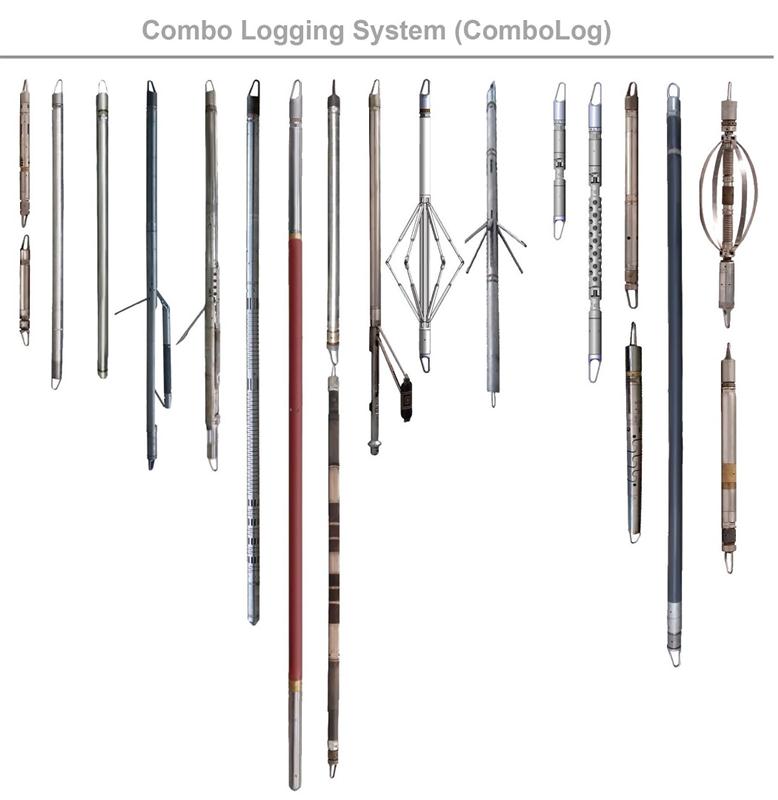 Combo loging System