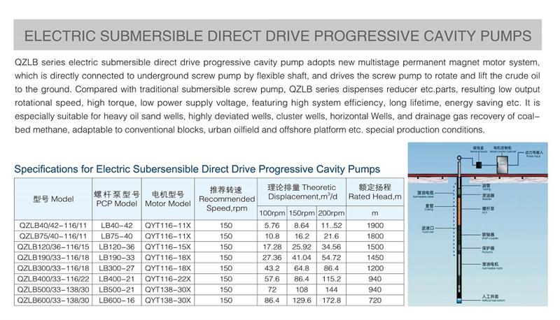 Electric Submersible Progressive Cavity Pump